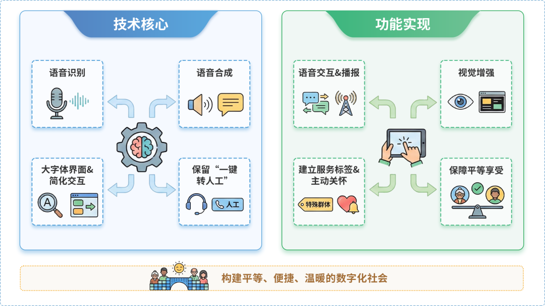 红星区AI生态｜多AI智能体GEO优化全流程：从内容创作到发布实操指南