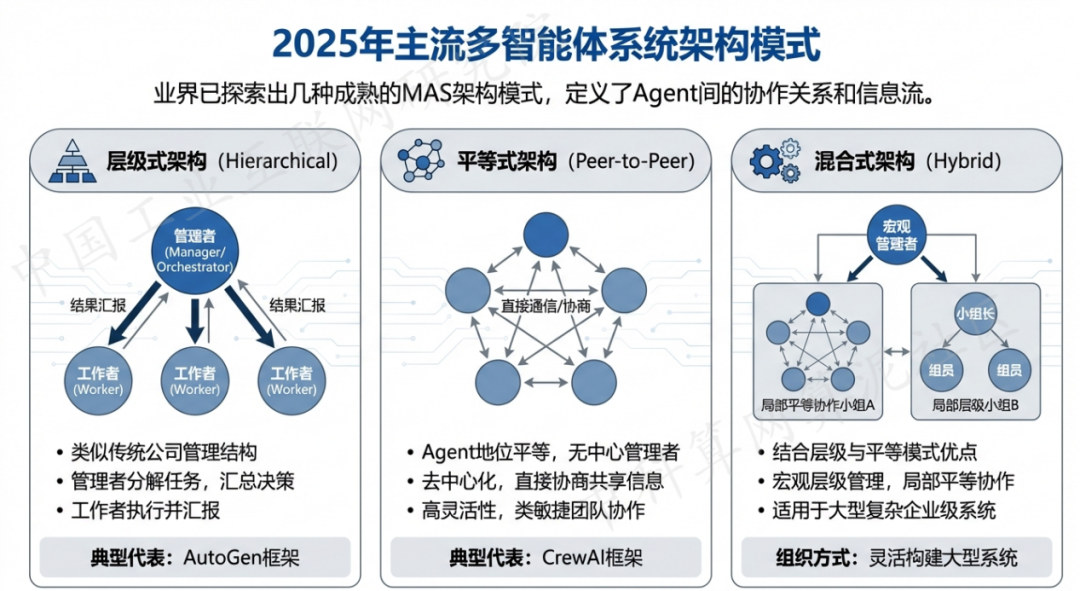 红星区 AI 智能体商业应用探析：智能自主程序助力企业数字化升级