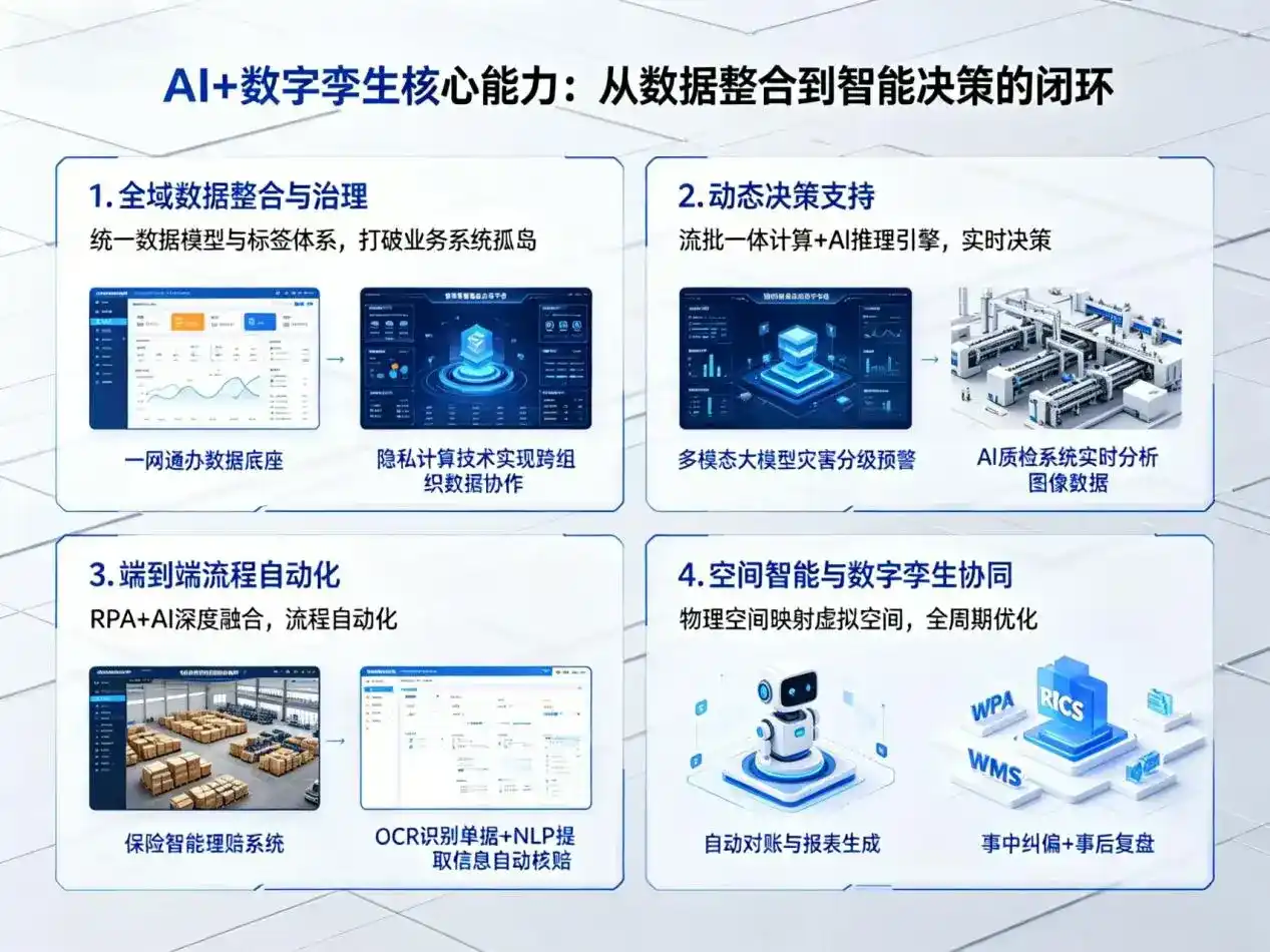 AI大模型落地优化服务｜解决红星区企业大模型响应慢、输出不准、成本偏高问题