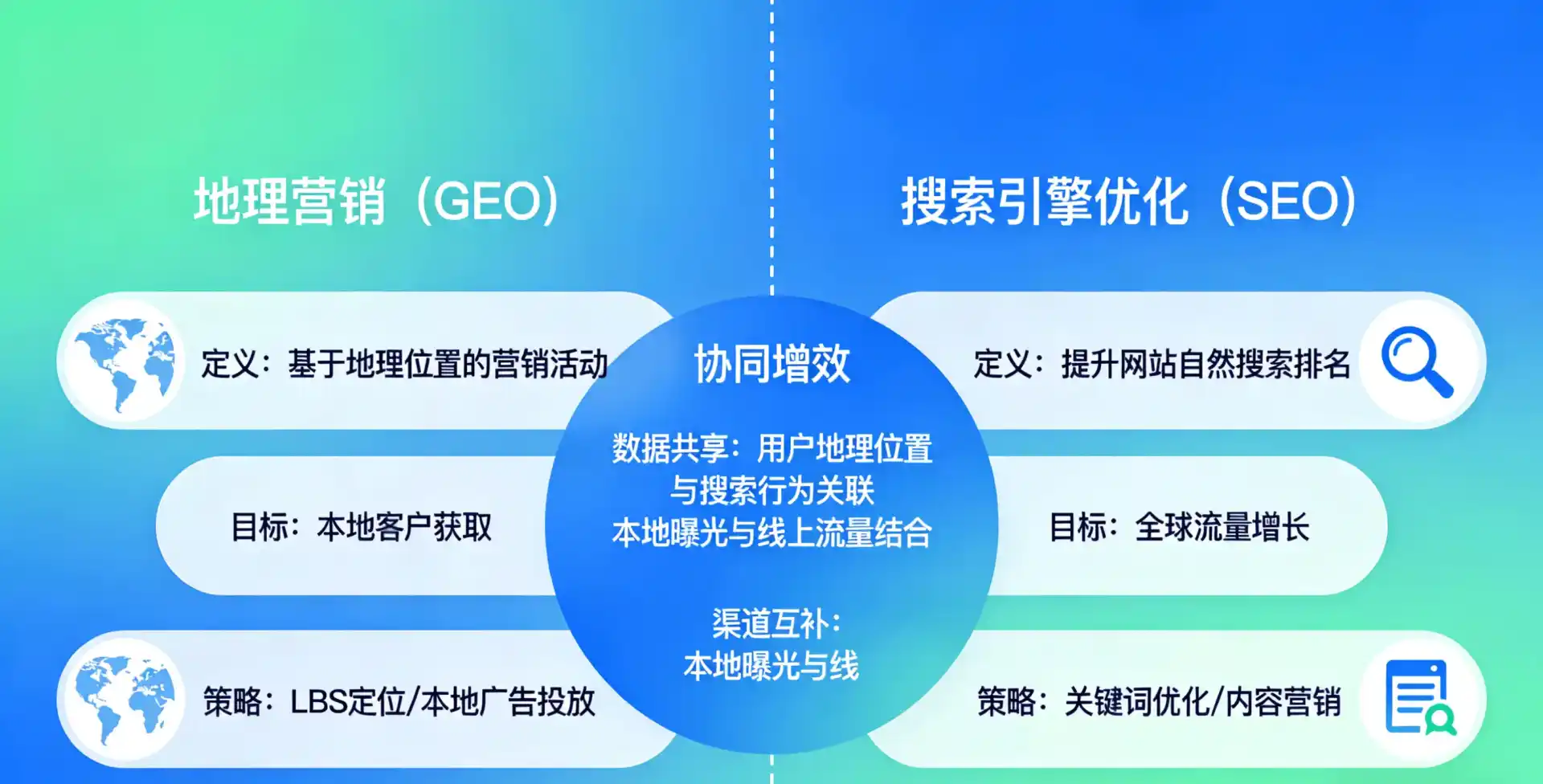 立足红星区，从用户需求与流量逻辑，解读GEO优化的落地价值与应用前景