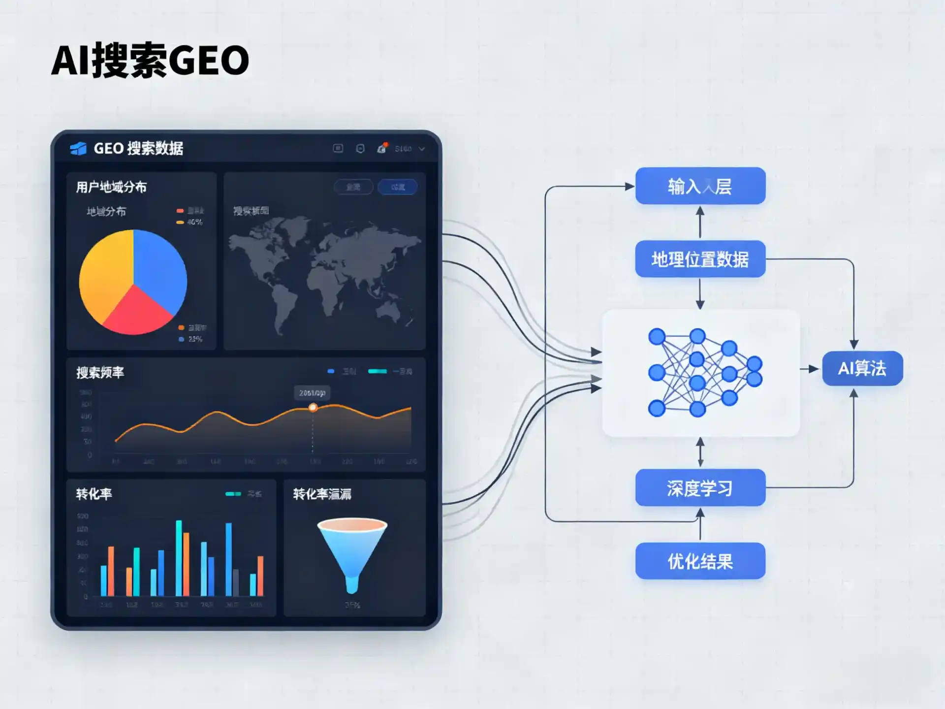红星区GEO优化服务商该如何筛选？生成式引擎优化行业实践观察